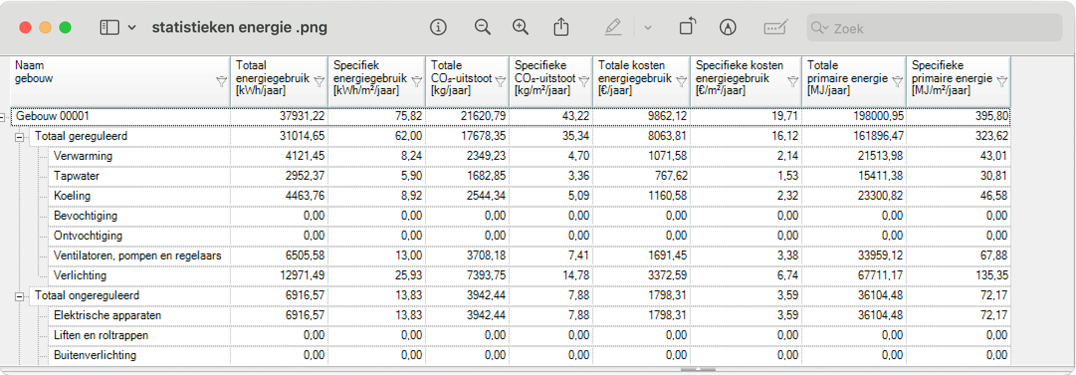 Voorbeeld statistieken Energie & kosten Voorbeeld van een uitdraai in excel van het warmteverlies per ruimte