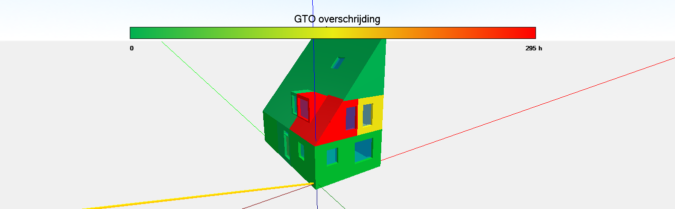 Visuele weergave GTO-overschrijdingsuren